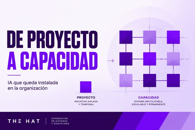 Imagen de portada del artículo La IA no es una iniciativa, es una capacidad — la diferencia importa, con el titular De proyecto a capacidad, dos cuadrículas de cuadrados morados unidas por una flecha, y el texto IA que queda instalada en la organización, con las etiquetas Proyecto (iniciativa aislada y temporal) y Capacidad (sistema reutilizable, escalable y permanente).